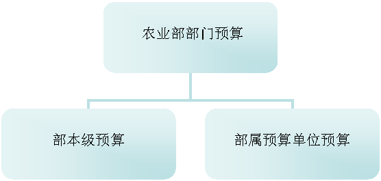 组织结构图