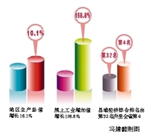 桦南大项目落地 产业集群崛起