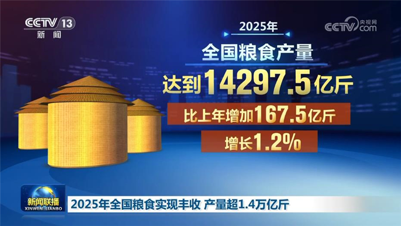 [视频]2025年全国粮食实现丰收_产量超1_4万亿斤_2025-12-12_19_22_56.jpg