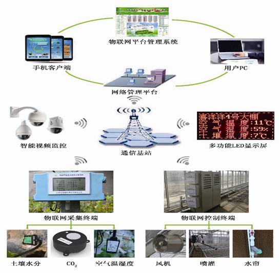 2014农业信息化专题展暨农业信息化高峰论坛