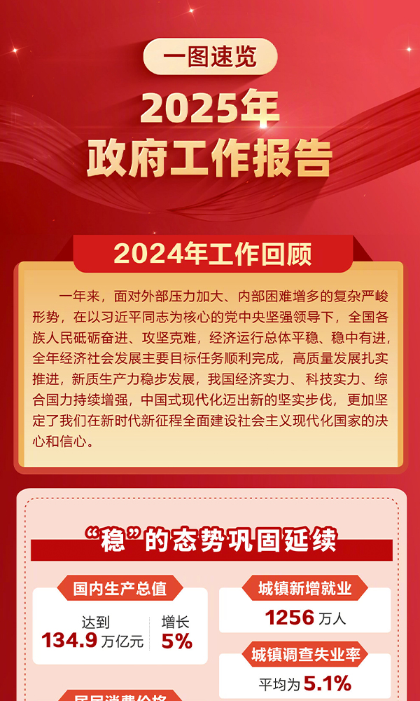 2025政府工作报告附件.jpg