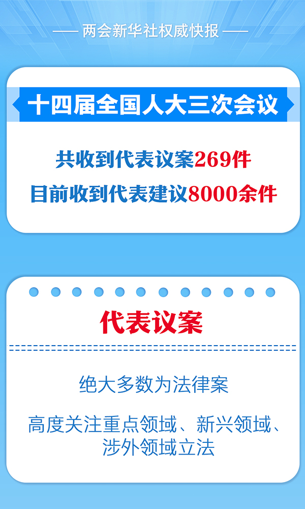 十四届全国人大三次会议收到代表议案269件附件.jpg
