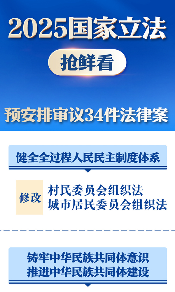 2025国家了立法抢先看附件.jpg