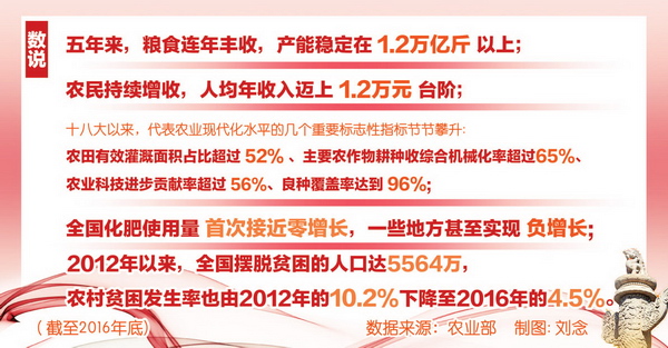 党的十八大经济总量